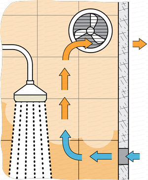 Aération De Salle De Bain