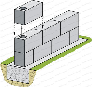 construction mur parpaing