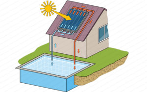 chauffage-piscine-solaire