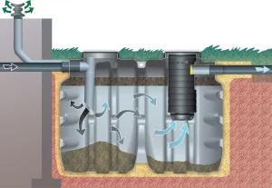 Schéma de fonctionnement d'une fosse septique